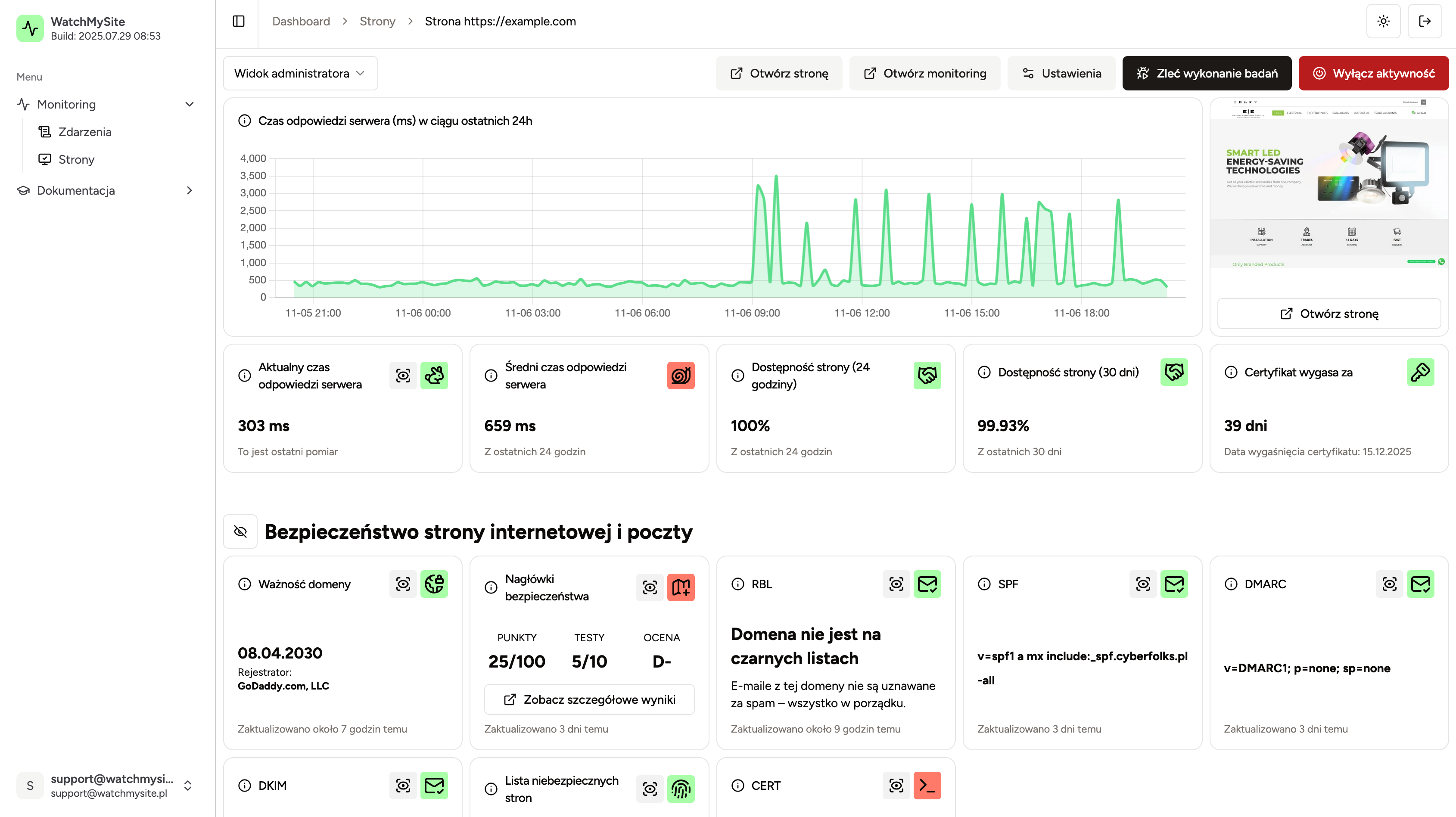Dashboard WatchMySite